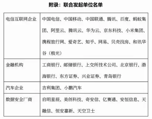 数据安全保障难，数据安全保障