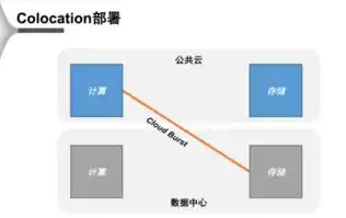 混合云使用场景，移动混合云的优点