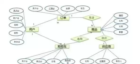 数据库的关系图怎么做，数据库的关系图怎么画