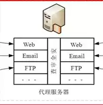 软件定义网络具有哪些特点，软件定义网络概述的内容