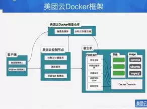 docker容器技术与传统虚拟化技术的特性比较分析，docker容器技术与传统虚拟化技术的特性比较