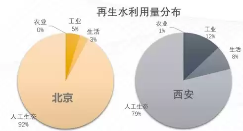 污水资源化利用是什么意思呢，污水资源化利用是什么意思