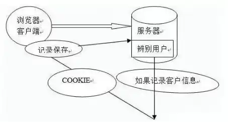 调用服务器软件是什么意思，调用服务器软件是什么