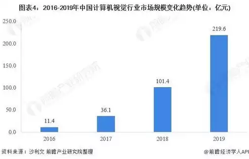 计算机视觉厉害的大学，计算机视觉世界排名前十大学有哪些