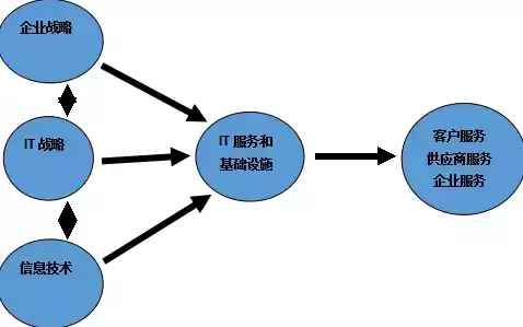 基础设施即服务英语，基础设施即服务的英文简称是什么意思