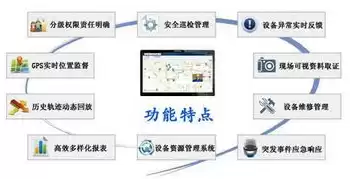 应用系统安全巡检内容包括，应用系统安全巡检