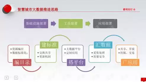 地理信息与智慧城市考研，地理信息与智慧城市专业就业前景