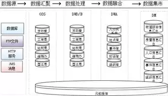 以下关于数据仓库的说法哪些是正确的，以下关于数据仓库的说法