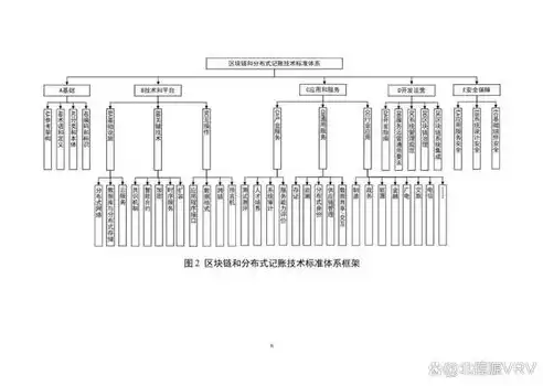 区块链和分布式记账技术标准体系的关系，区块链和分布式记账技术标准体系