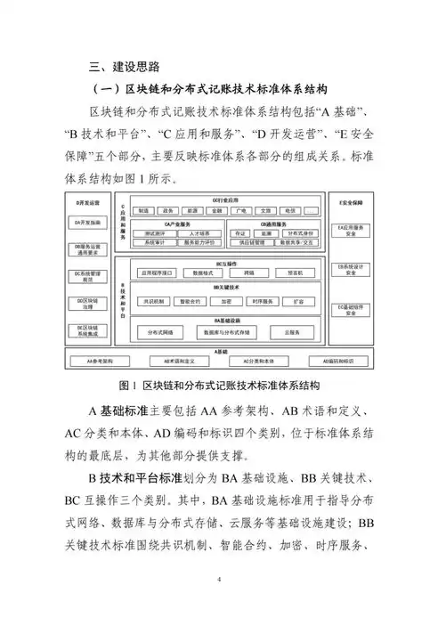 区块链和分布式记账技术标准体系的关系，区块链和分布式记账技术标准体系