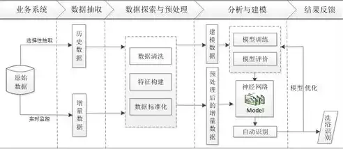 数据处理包括哪些方面，数据处理包括什么行为