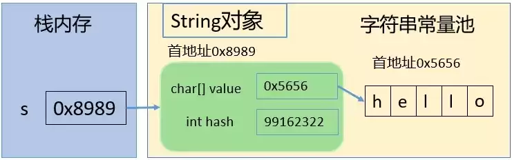 char型数据在内存中的存储形式为，在 c 语言中,char 型数据在内存中的存储形式是