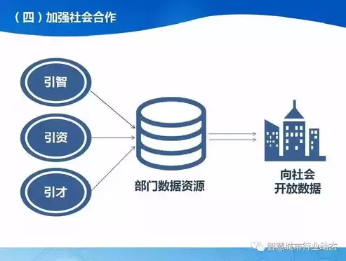 人力资源和社会保障数据中心是干嘛的，人力资源和社会保障数据中心