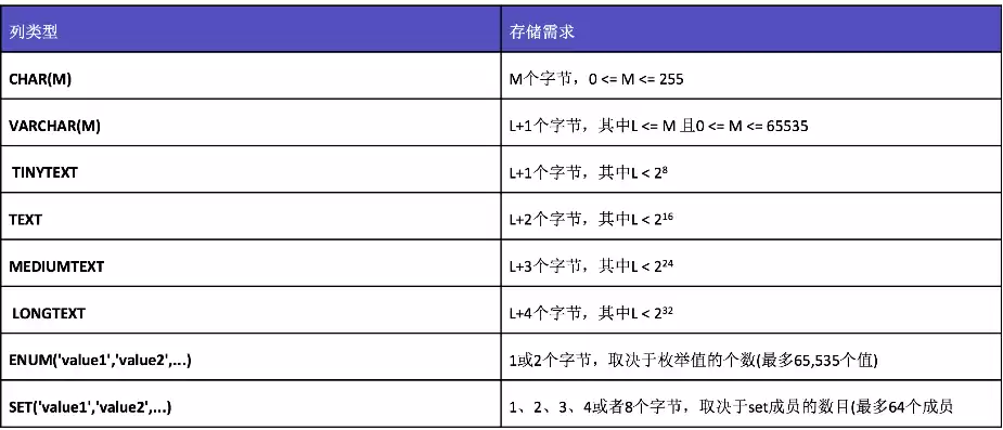 char型数据在内存中的存储形式为，在 c 语言中,char 型数据在内存中的存储形式是