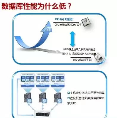 华为存储解决方案分析，华为存储解决方案