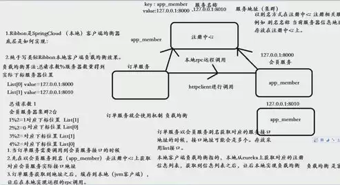 负载均衡的应用场景有哪些方面，负载均衡的应用场景有哪些