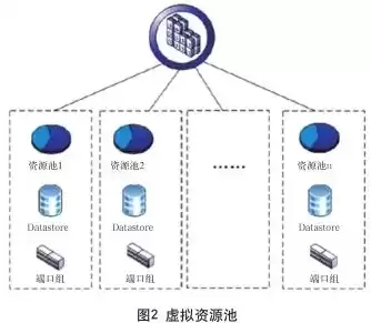 虚拟资源网，虚拟资源是什么意思