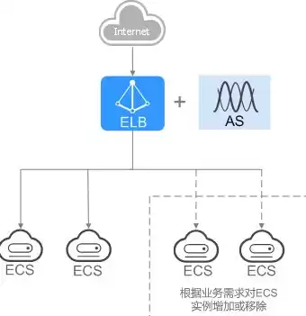 负载均衡的几种算法实现原理，负载均衡的几种算法实现