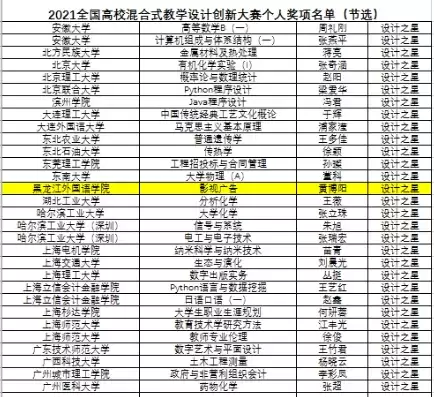 全国混合式教学设计大赛官网，第五届全国高校混合式教学设计创新大赛评审标准