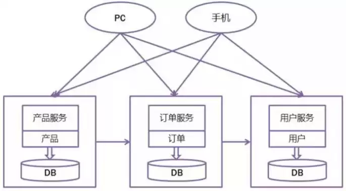 微服务架构好找工作吗工资高吗知乎，微服务架构好找工作吗工资高吗