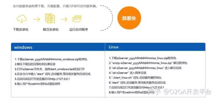 微服务架构好找工作吗工资高吗知乎，微服务架构好找工作吗工资高吗