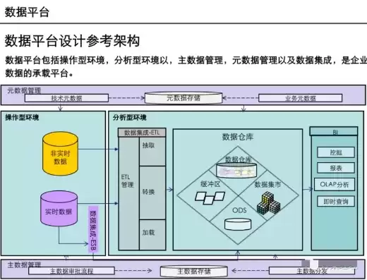 数据架构设计方法有哪几种，数据架构设计方法