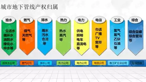 资源综合利用措施是什么意思呀，资源综合利用措施是什么意思