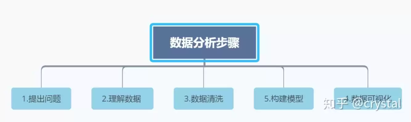 结构化数据举例图，结构化数据举例