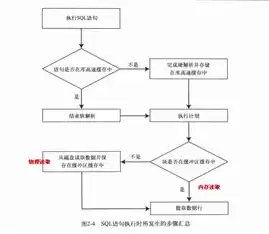 名词解释数据库技术，数据库的名词解释是什么意思