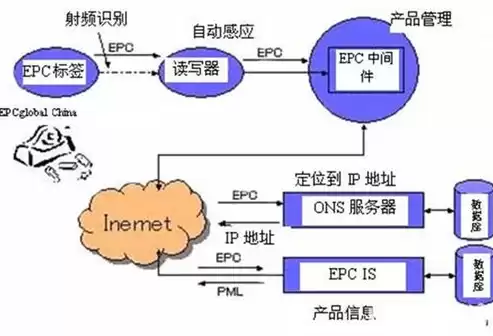 软件定义网络架构中的作用是，软件定义网络架构中的作用