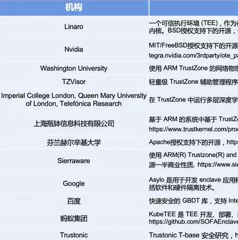 隐私保护技术有哪些手段?，隐私保护技术有哪些?