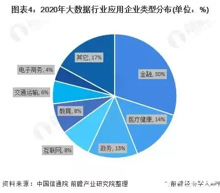 大数据在哪些领域已经得到广泛的应用，大数据在哪些领域有所应用