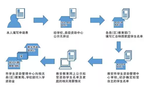 百菲特信息技术有限公司，百菲特学生资助管理云登台-登录