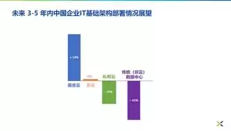 混合云主要解决企业客户，混合云管理:如何成为大赢家读后感