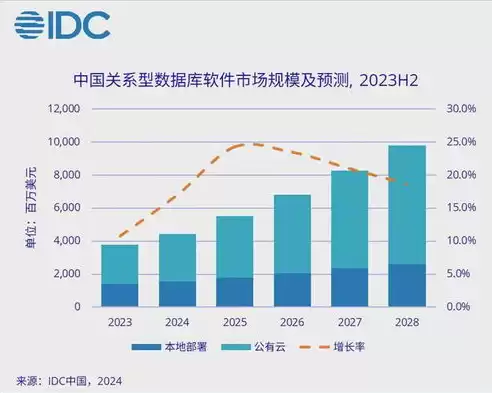 数据仓库软件有哪些类型，数据仓库软件有哪些