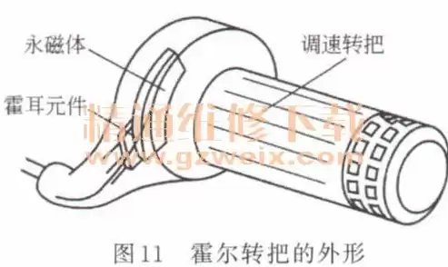 电动伸缩杆工作原理图详解视频，电动伸缩杆工作原理图详解