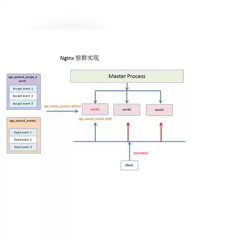 nginx实现负载均衡的模块有哪些，nginx实现负载均衡的模块