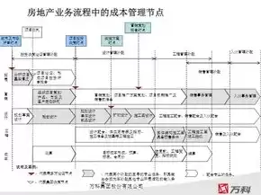 成本控制主要有哪些优化，成本控制措施及优化计划怎么填写的