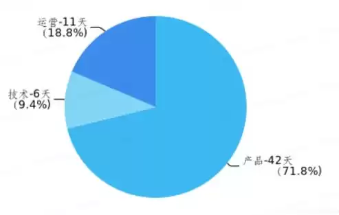 echarts可视化工具，echarts数据可视化网站