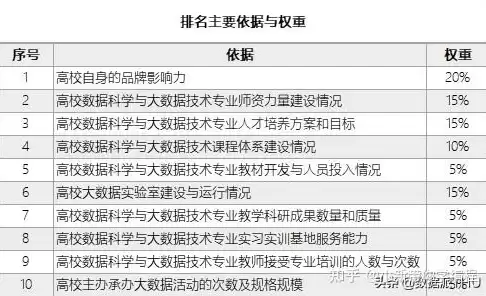 大数据技术应用专业主要学什么，大数据技术应用专业主要学什么