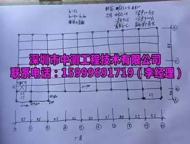 房屋安全报告是哪个部门，房屋的安全报告怎么写