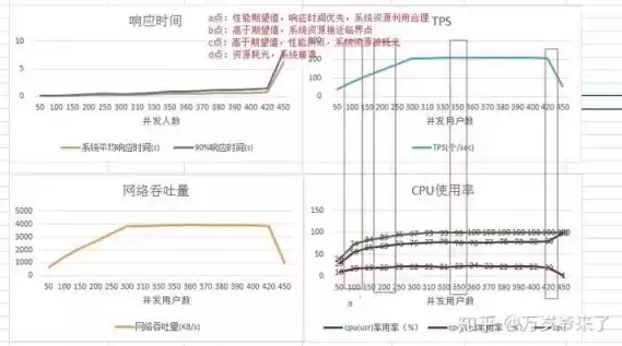 吞吐量sec，吞吐量tps全称叫什么