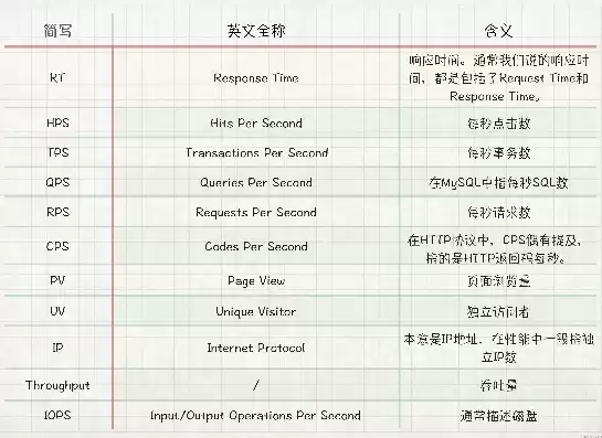 吞吐量sec，吞吐量tps全称叫什么