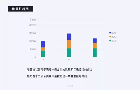 数据可视化 图表，数据指标可视化图表分析