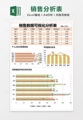 数据可视化 图表，数据指标可视化图表分析