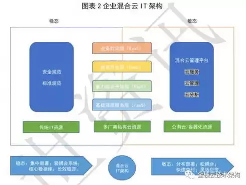 混合云将在今后成为主流趋势，混合云发展现状如何