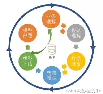 数据挖掘的技术基础是什么，数据挖掘的技术基础是( )