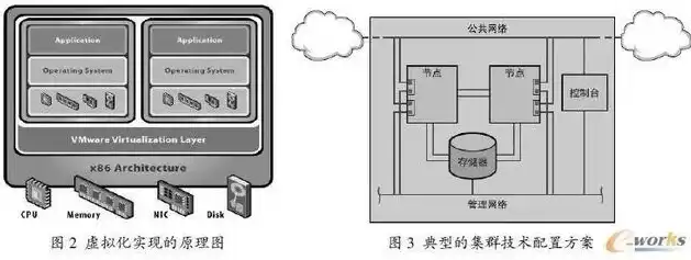 虚拟化基本原理是什么，虚拟化基本原理