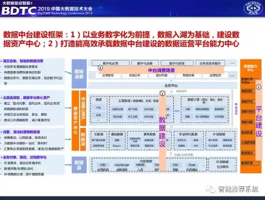 数据中台的厂家，数据中台厂家