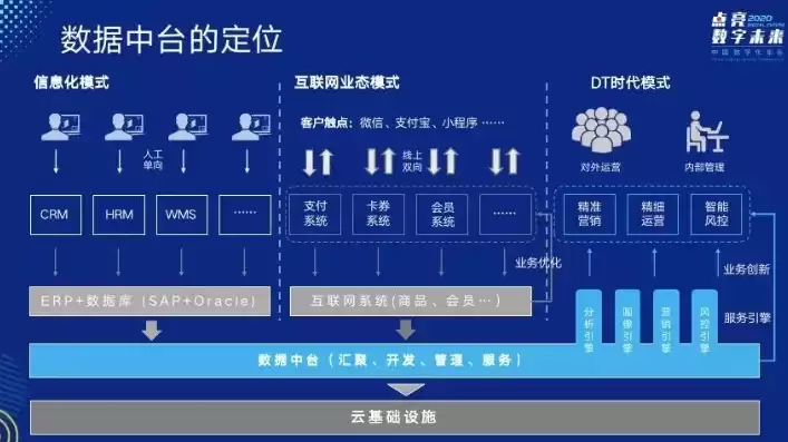 数据中台的厂家，数据中台厂家